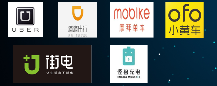 共享的市場前景